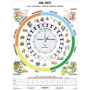 Zeit - Čas v němčině - tabulka A4