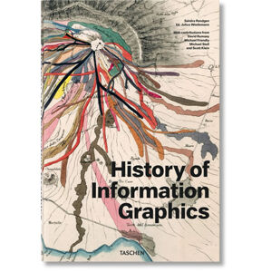 History of Information Graphics - Wiedemann Julius